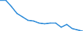 Statistische Systematik der Wirtschaftszweige in der Europäischen Gemeinschaft (NACE Rev. 2): Insgesamt - alle NACE-Wirtschaftszweige / Altersklasse: 15 bis 24 Jahre / Geschlecht: Insgesamt / Maßeinheit: Tausend Personen / Geopolitische Meldeeinheit: Severen tsentralen