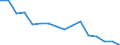 Statistische Systematik der Wirtschaftszweige in der Europäischen Gemeinschaft (NACE Rev. 2): Insgesamt - alle NACE-Wirtschaftszweige / Altersklasse: 15 bis 24 Jahre / Geschlecht: Insgesamt / Maßeinheit: Tausend Personen / Geopolitische Meldeeinheit: Severoiztochen