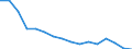 Statistische Systematik der Wirtschaftszweige in der Europäischen Gemeinschaft (NACE Rev. 2): Insgesamt - alle NACE-Wirtschaftszweige / Altersklasse: 15 bis 24 Jahre / Geschlecht: Insgesamt / Maßeinheit: Tausend Personen / Geopolitische Meldeeinheit: Yugoiztochen