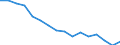 Statistische Systematik der Wirtschaftszweige in der Europäischen Gemeinschaft (NACE Rev. 2): Insgesamt - alle NACE-Wirtschaftszweige / Altersklasse: 15 bis 24 Jahre / Geschlecht: Insgesamt / Maßeinheit: Tausend Personen / Geopolitische Meldeeinheit: Yugozapadna i Yuzhna tsentralna Bulgaria