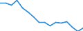 Statistische Systematik der Wirtschaftszweige in der Europäischen Gemeinschaft (NACE Rev. 2): Insgesamt - alle NACE-Wirtschaftszweige / Altersklasse: 15 bis 24 Jahre / Geschlecht: Insgesamt / Maßeinheit: Tausend Personen / Geopolitische Meldeeinheit: Yugozapaden