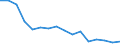 Statistische Systematik der Wirtschaftszweige in der Europäischen Gemeinschaft (NACE Rev. 2): Insgesamt - alle NACE-Wirtschaftszweige / Altersklasse: 15 bis 24 Jahre / Geschlecht: Insgesamt / Maßeinheit: Tausend Personen / Geopolitische Meldeeinheit: Yuzhen tsentralen