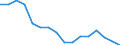 Statistische Systematik der Wirtschaftszweige in der Europäischen Gemeinschaft (NACE Rev. 2): Insgesamt - alle NACE-Wirtschaftszweige / Altersklasse: 15 bis 24 Jahre / Geschlecht: Insgesamt / Maßeinheit: Tausend Personen / Geopolitische Meldeeinheit: Praha