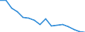 Statistische Systematik der Wirtschaftszweige in der Europäischen Gemeinschaft (NACE Rev. 2): Insgesamt - alle NACE-Wirtschaftszweige / Altersklasse: 15 bis 24 Jahre / Geschlecht: Insgesamt / Maßeinheit: Tausend Personen / Geopolitische Meldeeinheit: St?ední ?echy