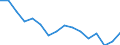 Statistische Systematik der Wirtschaftszweige in der Europäischen Gemeinschaft (NACE Rev. 2): Insgesamt - alle NACE-Wirtschaftszweige / Altersklasse: 15 bis 24 Jahre / Geschlecht: Insgesamt / Maßeinheit: Tausend Personen / Geopolitische Meldeeinheit: Jihozápad