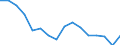 Statistische Systematik der Wirtschaftszweige in der Europäischen Gemeinschaft (NACE Rev. 2): Insgesamt - alle NACE-Wirtschaftszweige / Altersklasse: 15 bis 24 Jahre / Geschlecht: Insgesamt / Maßeinheit: Tausend Personen / Geopolitische Meldeeinheit: Severozápad