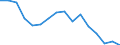 Statistische Systematik der Wirtschaftszweige in der Europäischen Gemeinschaft (NACE Rev. 2): Insgesamt - alle NACE-Wirtschaftszweige / Altersklasse: 15 bis 24 Jahre / Geschlecht: Insgesamt / Maßeinheit: Tausend Personen / Geopolitische Meldeeinheit: Severovýchod