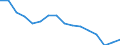 Statistische Systematik der Wirtschaftszweige in der Europäischen Gemeinschaft (NACE Rev. 2): Insgesamt - alle NACE-Wirtschaftszweige / Altersklasse: 15 bis 24 Jahre / Geschlecht: Insgesamt / Maßeinheit: Tausend Personen / Geopolitische Meldeeinheit: Jihovýchod