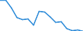 Statistische Systematik der Wirtschaftszweige in der Europäischen Gemeinschaft (NACE Rev. 2): Insgesamt - alle NACE-Wirtschaftszweige / Altersklasse: 15 bis 24 Jahre / Geschlecht: Insgesamt / Maßeinheit: Tausend Personen / Geopolitische Meldeeinheit: St?ední Morava