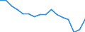 Statistische Systematik der Wirtschaftszweige in der Europäischen Gemeinschaft (NACE Rev. 2): Insgesamt - alle NACE-Wirtschaftszweige / Altersklasse: 15 bis 24 Jahre / Geschlecht: Insgesamt / Maßeinheit: Tausend Personen / Geopolitische Meldeeinheit: Moravskoslezsko