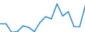 Statistical classification of economic activities in the European Community (NACE Rev. 2): Total - all NACE activities / Age class: From 15 to 24 years / Sex: Total / Unit of measure: Thousand persons / Geopolitical entity (reporting): Hovedstaden