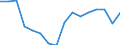 Statistische Systematik der Wirtschaftszweige in der Europäischen Gemeinschaft (NACE Rev. 2): Insgesamt - alle NACE-Wirtschaftszweige / Altersklasse: 15 bis 24 Jahre / Geschlecht: Insgesamt / Maßeinheit: Tausend Personen / Geopolitische Meldeeinheit: Sjælland