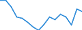 Statistische Systematik der Wirtschaftszweige in der Europäischen Gemeinschaft (NACE Rev. 2): Insgesamt - alle NACE-Wirtschaftszweige / Altersklasse: 15 bis 24 Jahre / Geschlecht: Insgesamt / Maßeinheit: Tausend Personen / Geopolitische Meldeeinheit: Syddanmark