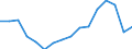 Statistische Systematik der Wirtschaftszweige in der Europäischen Gemeinschaft (NACE Rev. 2): Insgesamt - alle NACE-Wirtschaftszweige / Altersklasse: 15 bis 24 Jahre / Geschlecht: Insgesamt / Maßeinheit: Tausend Personen / Geopolitische Meldeeinheit: Midtjylland