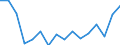 Statistische Systematik der Wirtschaftszweige in der Europäischen Gemeinschaft (NACE Rev. 2): Insgesamt - alle NACE-Wirtschaftszweige / Altersklasse: 15 bis 24 Jahre / Geschlecht: Insgesamt / Maßeinheit: Tausend Personen / Geopolitische Meldeeinheit: Nordjylland