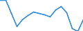 Statistische Systematik der Wirtschaftszweige in der Europäischen Gemeinschaft (NACE Rev. 2): Insgesamt - alle NACE-Wirtschaftszweige / Altersklasse: 15 bis 24 Jahre / Geschlecht: Insgesamt / Maßeinheit: Tausend Personen / Geopolitische Meldeeinheit: Baden-Württemberg