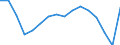 Statistische Systematik der Wirtschaftszweige in der Europäischen Gemeinschaft (NACE Rev. 2): Insgesamt - alle NACE-Wirtschaftszweige / Altersklasse: 15 bis 24 Jahre / Geschlecht: Insgesamt / Maßeinheit: Tausend Personen / Geopolitische Meldeeinheit: Stuttgart