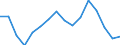 Statistische Systematik der Wirtschaftszweige in der Europäischen Gemeinschaft (NACE Rev. 2): Insgesamt - alle NACE-Wirtschaftszweige / Altersklasse: 15 bis 24 Jahre / Geschlecht: Insgesamt / Maßeinheit: Tausend Personen / Geopolitische Meldeeinheit: Karlsruhe