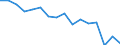 Statistische Systematik der Wirtschaftszweige in der Europäischen Gemeinschaft (NACE Rev. 2): Insgesamt - alle NACE-Wirtschaftszweige / Altersklasse: 15 bis 24 Jahre / Geschlecht: Insgesamt / Maßeinheit: Tausend Personen / Geopolitische Meldeeinheit: Freiburg