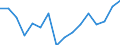 Statistische Systematik der Wirtschaftszweige in der Europäischen Gemeinschaft (NACE Rev. 2): Insgesamt - alle NACE-Wirtschaftszweige / Altersklasse: 15 bis 24 Jahre / Geschlecht: Insgesamt / Maßeinheit: Tausend Personen / Geopolitische Meldeeinheit: Tübingen