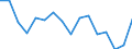 Statistische Systematik der Wirtschaftszweige in der Europäischen Gemeinschaft (NACE Rev. 2): Insgesamt - alle NACE-Wirtschaftszweige / Altersklasse: 15 bis 24 Jahre / Geschlecht: Insgesamt / Maßeinheit: Tausend Personen / Geopolitische Meldeeinheit: Bayern