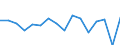 Statistische Systematik der Wirtschaftszweige in der Europäischen Gemeinschaft (NACE Rev. 2): Insgesamt - alle NACE-Wirtschaftszweige / Altersklasse: 15 bis 24 Jahre / Geschlecht: Insgesamt / Maßeinheit: Tausend Personen / Geopolitische Meldeeinheit: Oberbayern