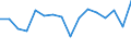 Statistische Systematik der Wirtschaftszweige in der Europäischen Gemeinschaft (NACE Rev. 2): Insgesamt - alle NACE-Wirtschaftszweige / Altersklasse: 15 bis 24 Jahre / Geschlecht: Insgesamt / Maßeinheit: Tausend Personen / Geopolitische Meldeeinheit: Niederbayern