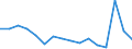 Statistische Systematik der Wirtschaftszweige in der Europäischen Gemeinschaft (NACE Rev. 2): Insgesamt - alle NACE-Wirtschaftszweige / Altersklasse: 15 bis 24 Jahre / Geschlecht: Insgesamt / Maßeinheit: Tausend Personen / Geopolitische Meldeeinheit: Oberpfalz