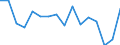 Statistische Systematik der Wirtschaftszweige in der Europäischen Gemeinschaft (NACE Rev. 2): Insgesamt - alle NACE-Wirtschaftszweige / Altersklasse: 15 bis 24 Jahre / Geschlecht: Insgesamt / Maßeinheit: Tausend Personen / Geopolitische Meldeeinheit: Oberfranken