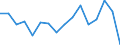 Statistische Systematik der Wirtschaftszweige in der Europäischen Gemeinschaft (NACE Rev. 2): Insgesamt - alle NACE-Wirtschaftszweige / Altersklasse: 15 bis 24 Jahre / Geschlecht: Insgesamt / Maßeinheit: Tausend Personen / Geopolitische Meldeeinheit: Schwaben