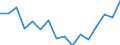 Statistische Systematik der Wirtschaftszweige in der Europäischen Gemeinschaft (NACE Rev. 2): Insgesamt - alle NACE-Wirtschaftszweige / Altersklasse: 15 bis 24 Jahre / Geschlecht: Insgesamt / Maßeinheit: Tausend Personen / Geopolitische Meldeeinheit: Berlin