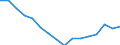 Statistische Systematik der Wirtschaftszweige in der Europäischen Gemeinschaft (NACE Rev. 2): Insgesamt - alle NACE-Wirtschaftszweige / Altersklasse: 15 bis 24 Jahre / Geschlecht: Insgesamt / Maßeinheit: Tausend Personen / Geopolitische Meldeeinheit: Brandenburg