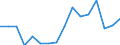 Statistische Systematik der Wirtschaftszweige in der Europäischen Gemeinschaft (NACE Rev. 2): Insgesamt - alle NACE-Wirtschaftszweige / Altersklasse: 15 bis 24 Jahre / Geschlecht: Insgesamt / Maßeinheit: Tausend Personen / Geopolitische Meldeeinheit: Bremen