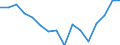 Statistische Systematik der Wirtschaftszweige in der Europäischen Gemeinschaft (NACE Rev. 2): Insgesamt - alle NACE-Wirtschaftszweige / Altersklasse: 15 bis 24 Jahre / Geschlecht: Insgesamt / Maßeinheit: Tausend Personen / Geopolitische Meldeeinheit: Hamburg