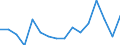 Statistische Systematik der Wirtschaftszweige in der Europäischen Gemeinschaft (NACE Rev. 2): Insgesamt - alle NACE-Wirtschaftszweige / Altersklasse: 15 bis 24 Jahre / Geschlecht: Insgesamt / Maßeinheit: Tausend Personen / Geopolitische Meldeeinheit: Hessen