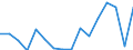 Statistische Systematik der Wirtschaftszweige in der Europäischen Gemeinschaft (NACE Rev. 2): Insgesamt - alle NACE-Wirtschaftszweige / Altersklasse: 15 bis 24 Jahre / Geschlecht: Insgesamt / Maßeinheit: Tausend Personen / Geopolitische Meldeeinheit: Darmstadt