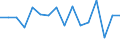 Statistische Systematik der Wirtschaftszweige in der Europäischen Gemeinschaft (NACE Rev. 2): Insgesamt - alle NACE-Wirtschaftszweige / Altersklasse: 15 bis 24 Jahre / Geschlecht: Insgesamt / Maßeinheit: Tausend Personen / Geopolitische Meldeeinheit: Gießen