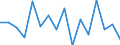 Statistical classification of economic activities in the European Community (NACE Rev. 2): Total - all NACE activities / Age class: From 15 to 24 years / Sex: Total / Unit of measure: Thousand persons / Geopolitical entity (reporting): Kassel