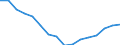 Statistische Systematik der Wirtschaftszweige in der Europäischen Gemeinschaft (NACE Rev. 2): Insgesamt - alle NACE-Wirtschaftszweige / Altersklasse: 15 bis 24 Jahre / Geschlecht: Insgesamt / Maßeinheit: Tausend Personen / Geopolitische Meldeeinheit: Mecklenburg-Vorpommern