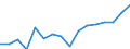 Statistische Systematik der Wirtschaftszweige in der Europäischen Gemeinschaft (NACE Rev. 2): Insgesamt - alle NACE-Wirtschaftszweige / Altersklasse: 15 bis 24 Jahre / Geschlecht: Insgesamt / Maßeinheit: Tausend Personen / Geopolitische Meldeeinheit: Niedersachsen