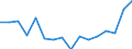 Statistische Systematik der Wirtschaftszweige in der Europäischen Gemeinschaft (NACE Rev. 2): Insgesamt - alle NACE-Wirtschaftszweige / Altersklasse: 15 bis 24 Jahre / Geschlecht: Insgesamt / Maßeinheit: Tausend Personen / Geopolitische Meldeeinheit: Braunschweig