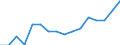 Statistische Systematik der Wirtschaftszweige in der Europäischen Gemeinschaft (NACE Rev. 2): Insgesamt - alle NACE-Wirtschaftszweige / Altersklasse: 15 bis 24 Jahre / Geschlecht: Insgesamt / Maßeinheit: Tausend Personen / Geopolitische Meldeeinheit: Hannover