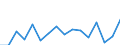 Statistische Systematik der Wirtschaftszweige in der Europäischen Gemeinschaft (NACE Rev. 2): Insgesamt - alle NACE-Wirtschaftszweige / Altersklasse: 15 bis 24 Jahre / Geschlecht: Insgesamt / Maßeinheit: Tausend Personen / Geopolitische Meldeeinheit: Lüneburg