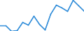 Statistische Systematik der Wirtschaftszweige in der Europäischen Gemeinschaft (NACE Rev. 2): Insgesamt - alle NACE-Wirtschaftszweige / Altersklasse: 15 bis 24 Jahre / Geschlecht: Insgesamt / Maßeinheit: Tausend Personen / Geopolitische Meldeeinheit: Weser-Ems