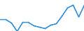 Statistische Systematik der Wirtschaftszweige in der Europäischen Gemeinschaft (NACE Rev. 2): Insgesamt - alle NACE-Wirtschaftszweige / Altersklasse: 15 bis 24 Jahre / Geschlecht: Insgesamt / Maßeinheit: Tausend Personen / Geopolitische Meldeeinheit: Nordrhein-Westfalen