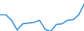 Statistische Systematik der Wirtschaftszweige in der Europäischen Gemeinschaft (NACE Rev. 2): Insgesamt - alle NACE-Wirtschaftszweige / Altersklasse: 15 bis 24 Jahre / Geschlecht: Insgesamt / Maßeinheit: Tausend Personen / Geopolitische Meldeeinheit: Düsseldorf