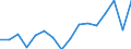 Statistische Systematik der Wirtschaftszweige in der Europäischen Gemeinschaft (NACE Rev. 2): Insgesamt - alle NACE-Wirtschaftszweige / Altersklasse: 15 bis 24 Jahre / Geschlecht: Insgesamt / Maßeinheit: Tausend Personen / Geopolitische Meldeeinheit: Köln