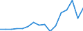 Statistische Systematik der Wirtschaftszweige in der Europäischen Gemeinschaft (NACE Rev. 2): Insgesamt - alle NACE-Wirtschaftszweige / Altersklasse: 15 bis 24 Jahre / Geschlecht: Insgesamt / Maßeinheit: Tausend Personen / Geopolitische Meldeeinheit: Münster