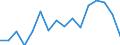 Statistische Systematik der Wirtschaftszweige in der Europäischen Gemeinschaft (NACE Rev. 2): Insgesamt - alle NACE-Wirtschaftszweige / Altersklasse: 15 bis 24 Jahre / Geschlecht: Insgesamt / Maßeinheit: Tausend Personen / Geopolitische Meldeeinheit: Detmold