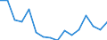 Statistical classification of economic activities in the European Community (NACE Rev. 2): Total - all NACE activities / Age class: From 15 to 24 years / Sex: Total / Unit of measure: Thousand persons / Geopolitical entity (reporting): Arnsberg